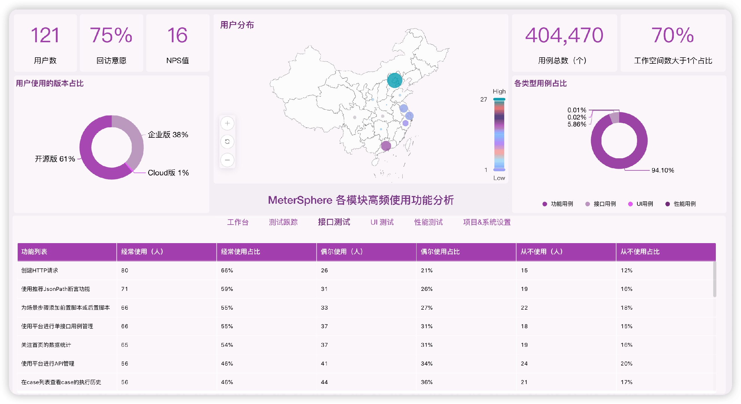 8 MS用户调查.png