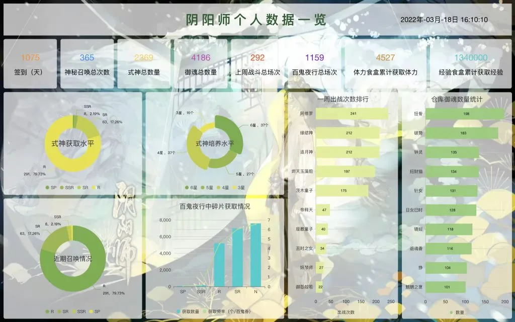 仪表板展示|使用DataEase开源工具制作游戏数据仪表板