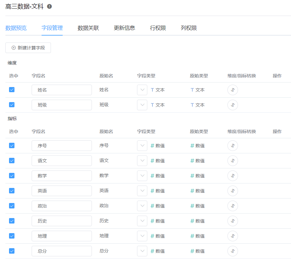 仪表板展示 | 使用DataEase分析高三月考成绩