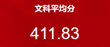 仪表板展示 | 使用DataEase分析高三月考成绩