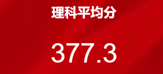 仪表板展示 | 使用DataEase分析高三月考成绩