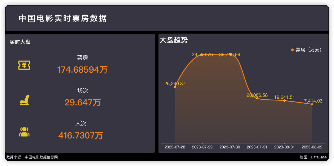 电影市场3.png