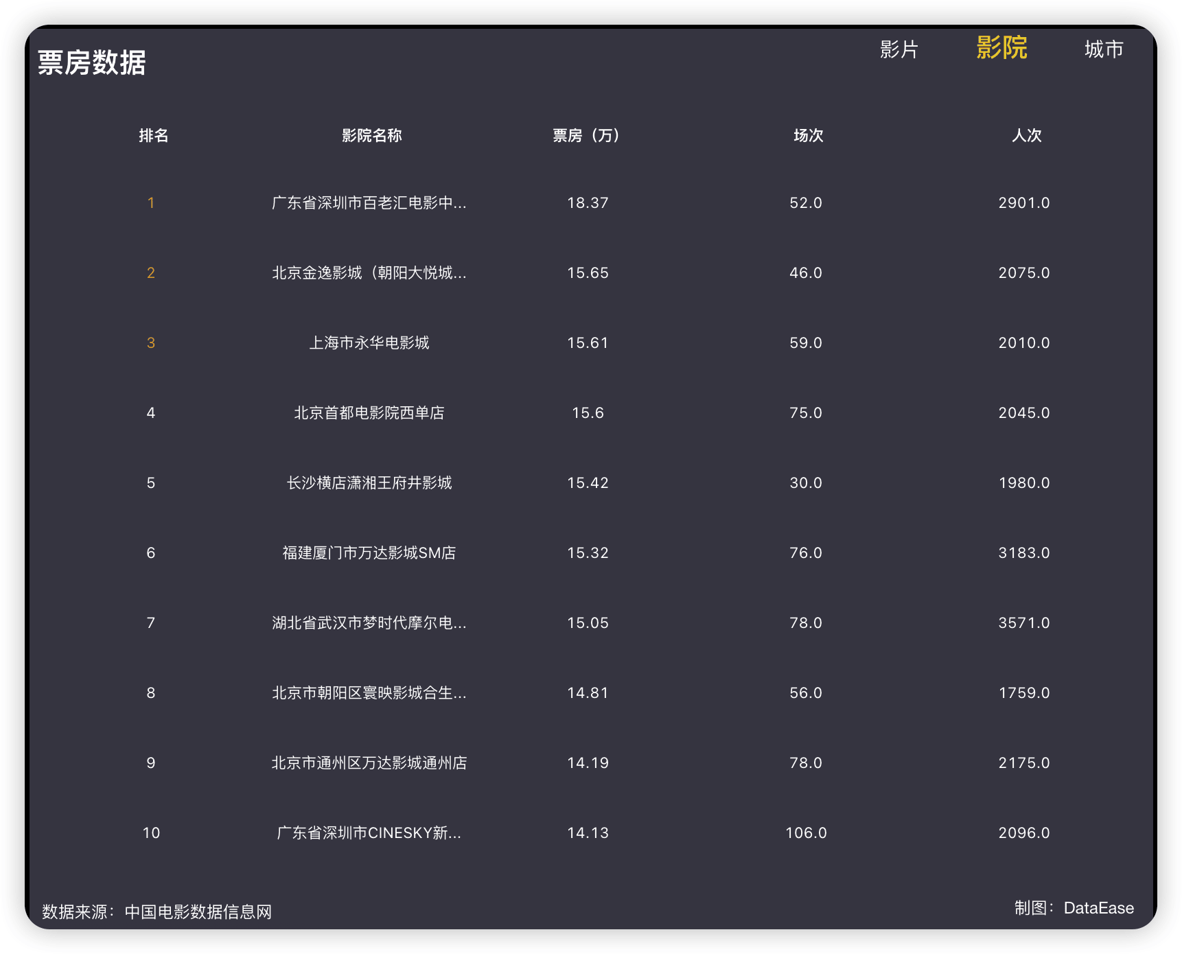电影市场5.png