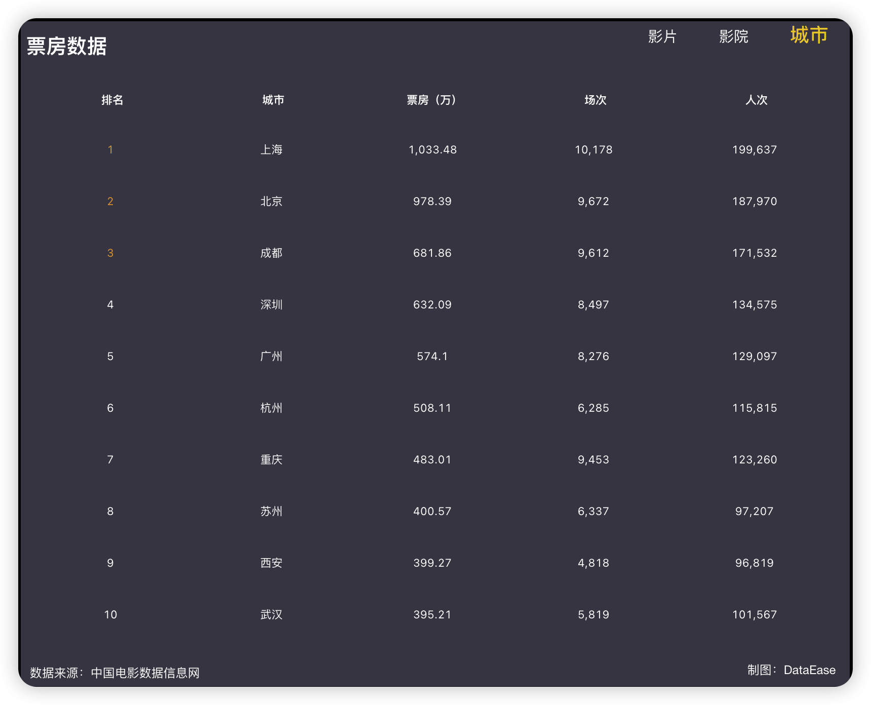 电影市场6.png