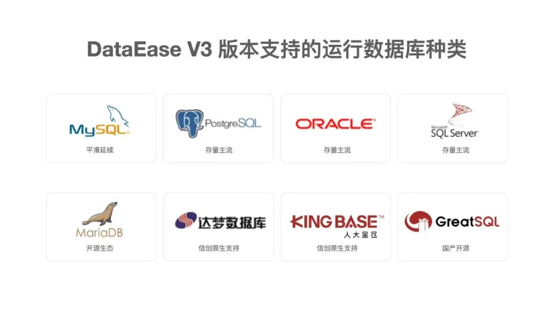 DataEase V3版本支持的运行数据库种类