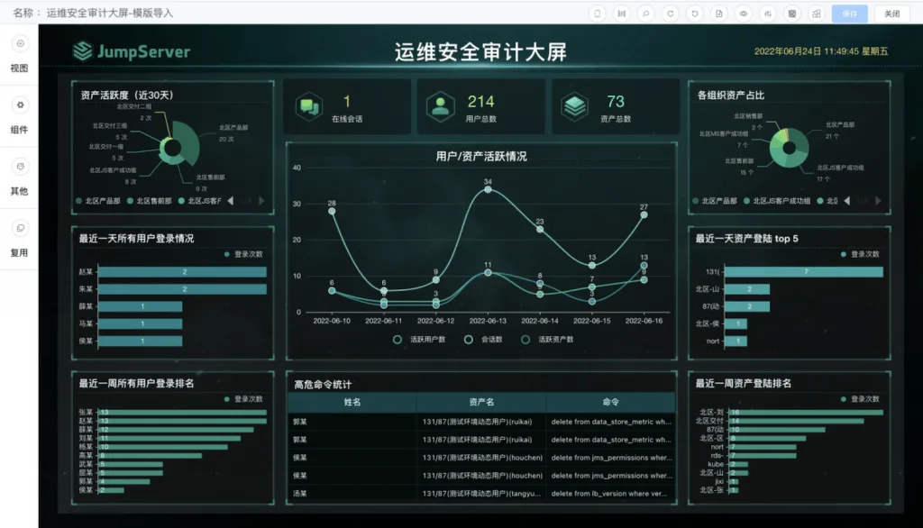 模板学堂丨JumpServer安全运维审计大屏