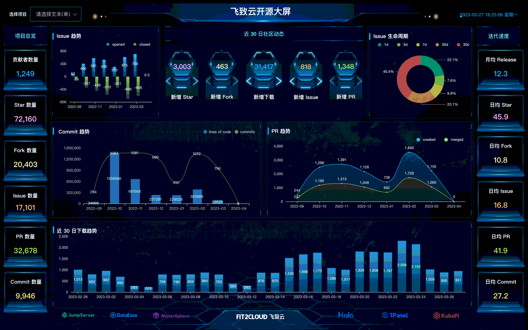 FIT2CLOUD 开源大屏.png