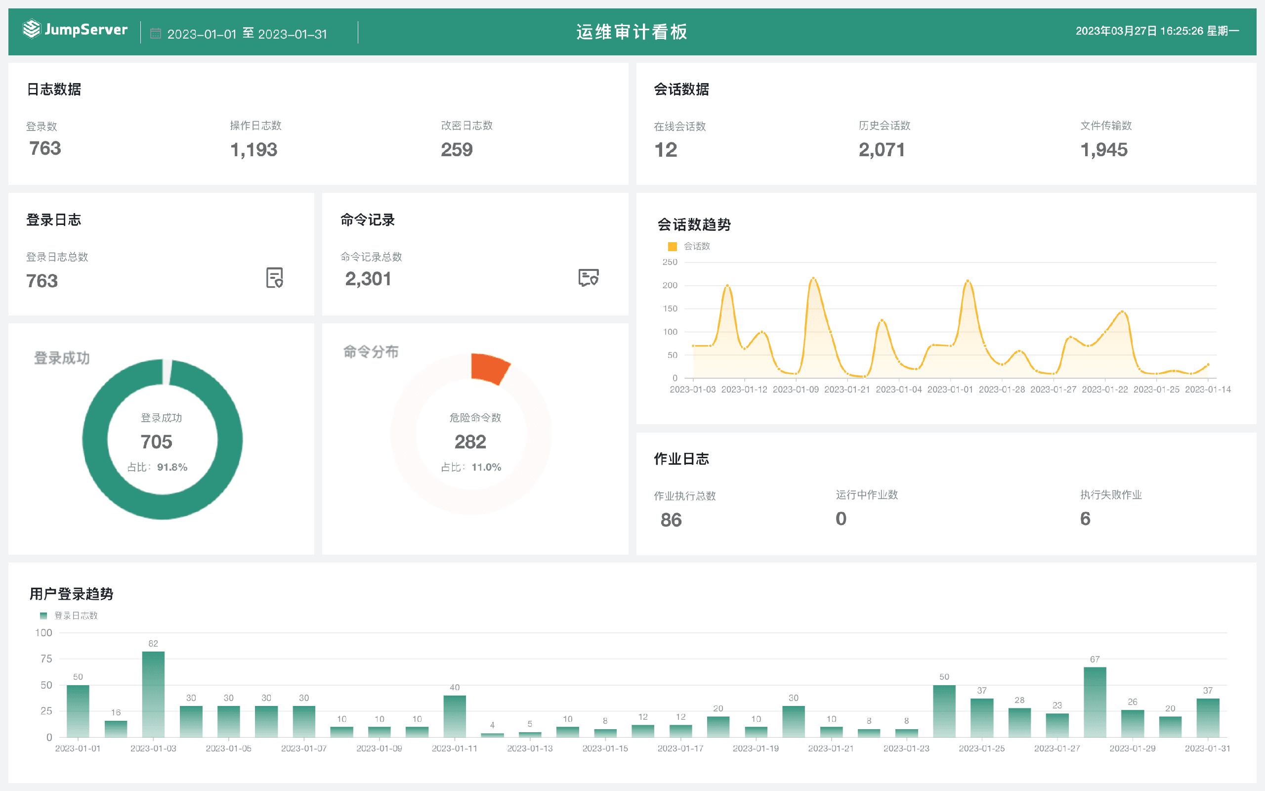 运维审计看板.png