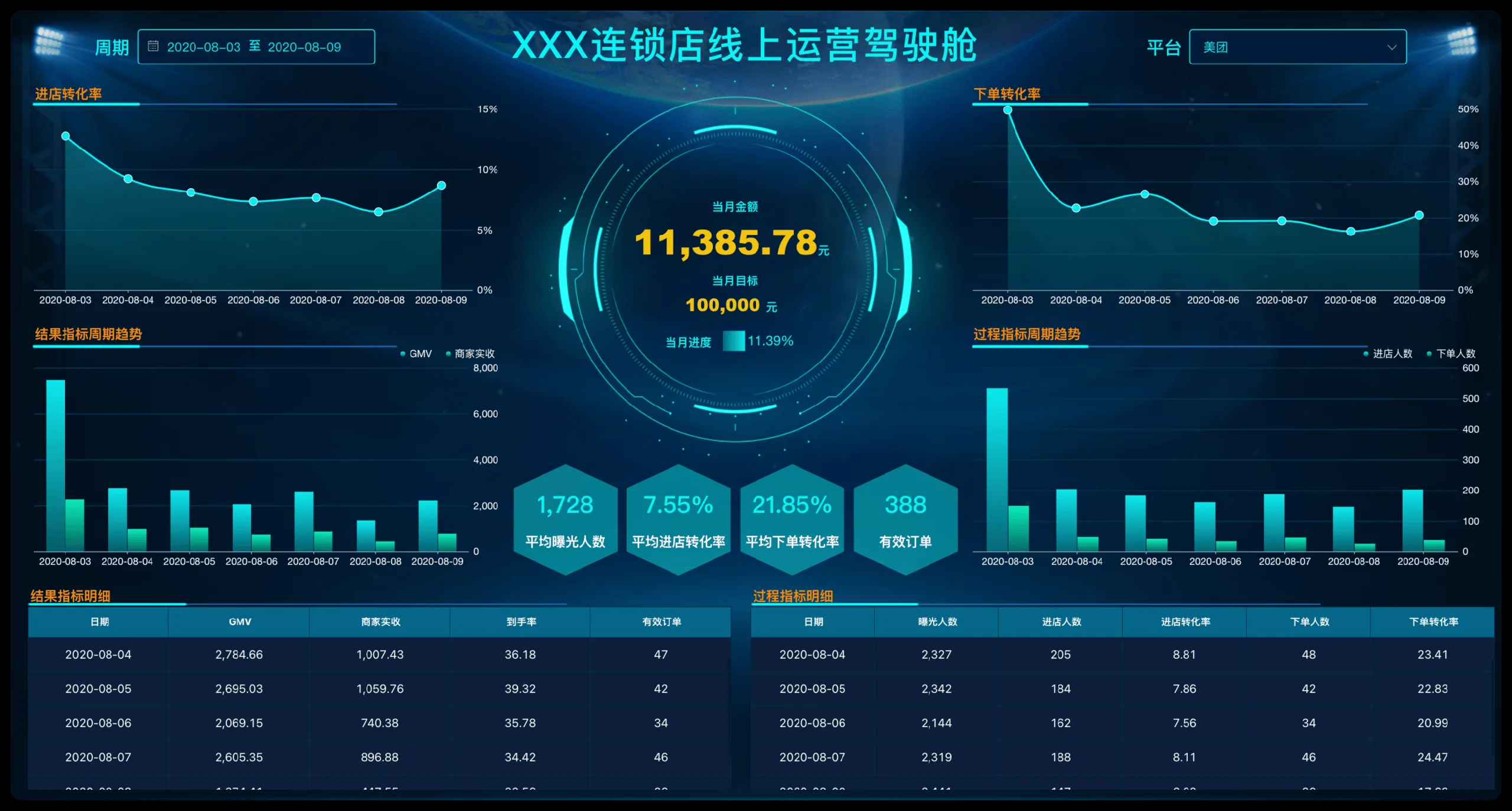 02-连锁店线上运营驾驶舱.png