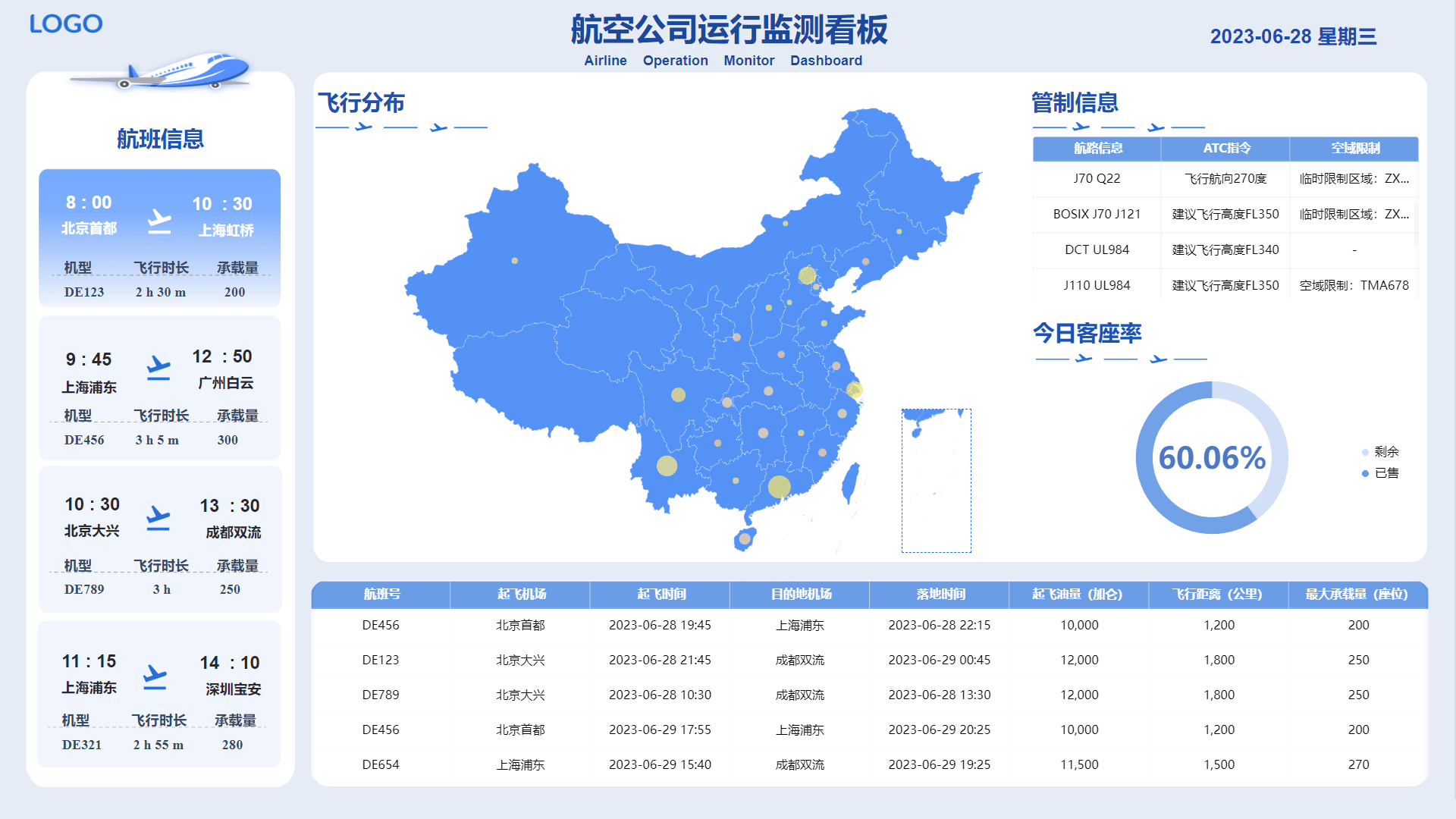 航空公司运行监测看板.png