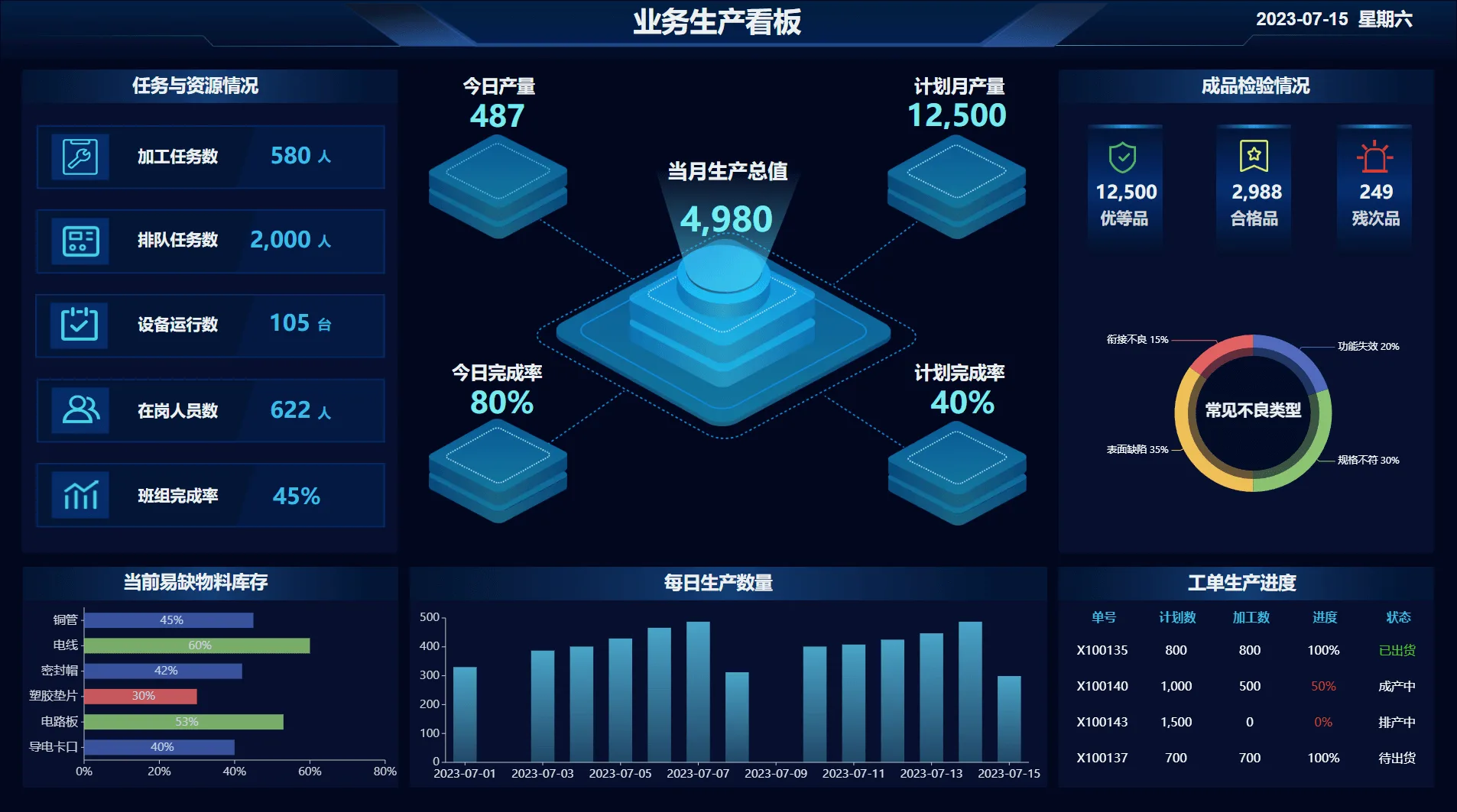 5 业务生产看板.png
