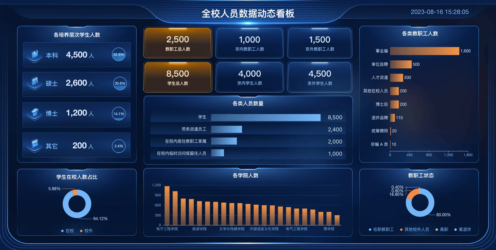 2 全校人员.png