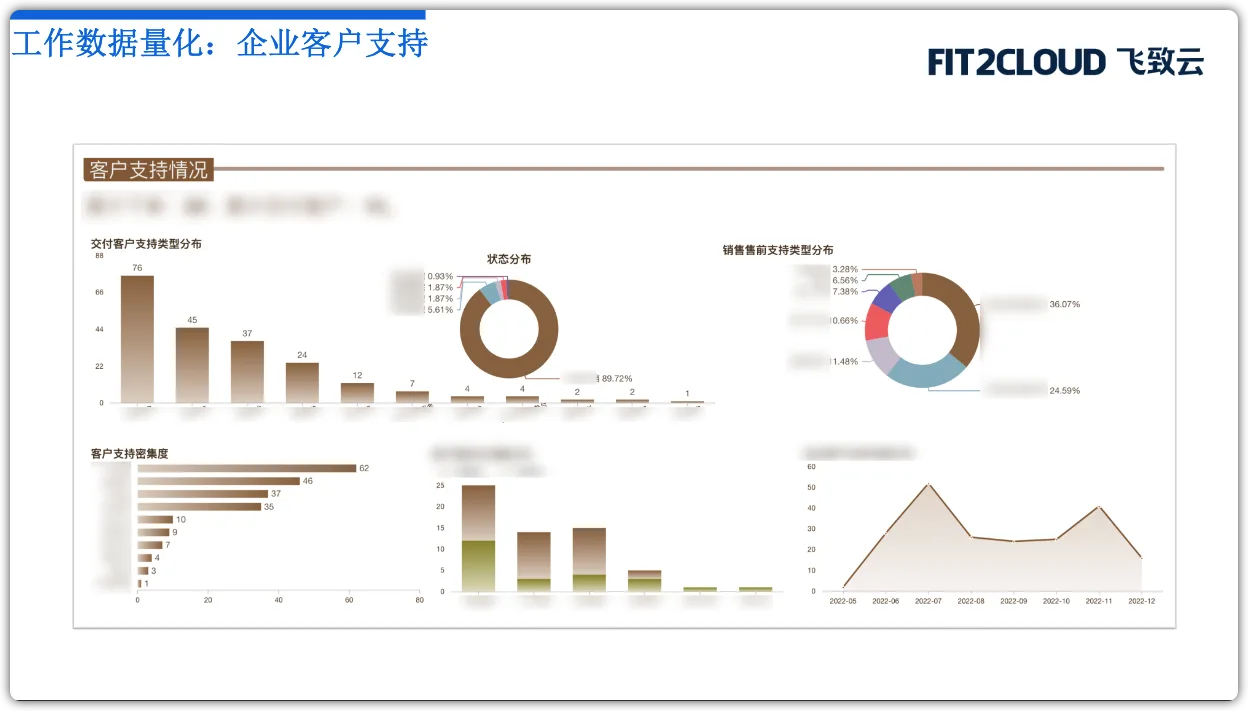 7 客户成功.png