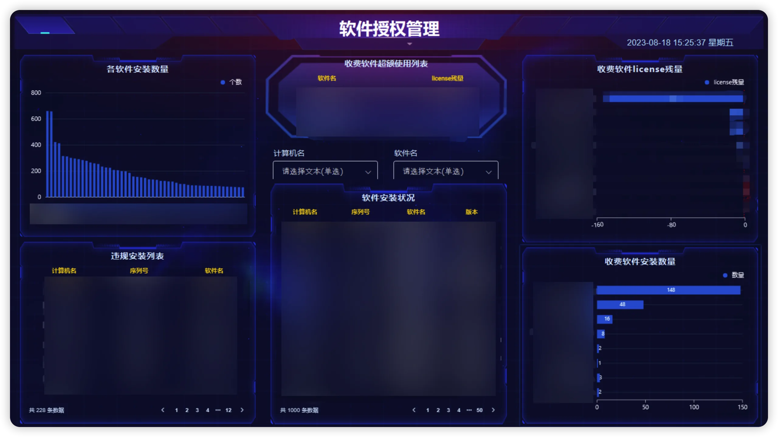 图3 柯尼卡美能达软件开发（大连）有限公司软件授权管理大屏