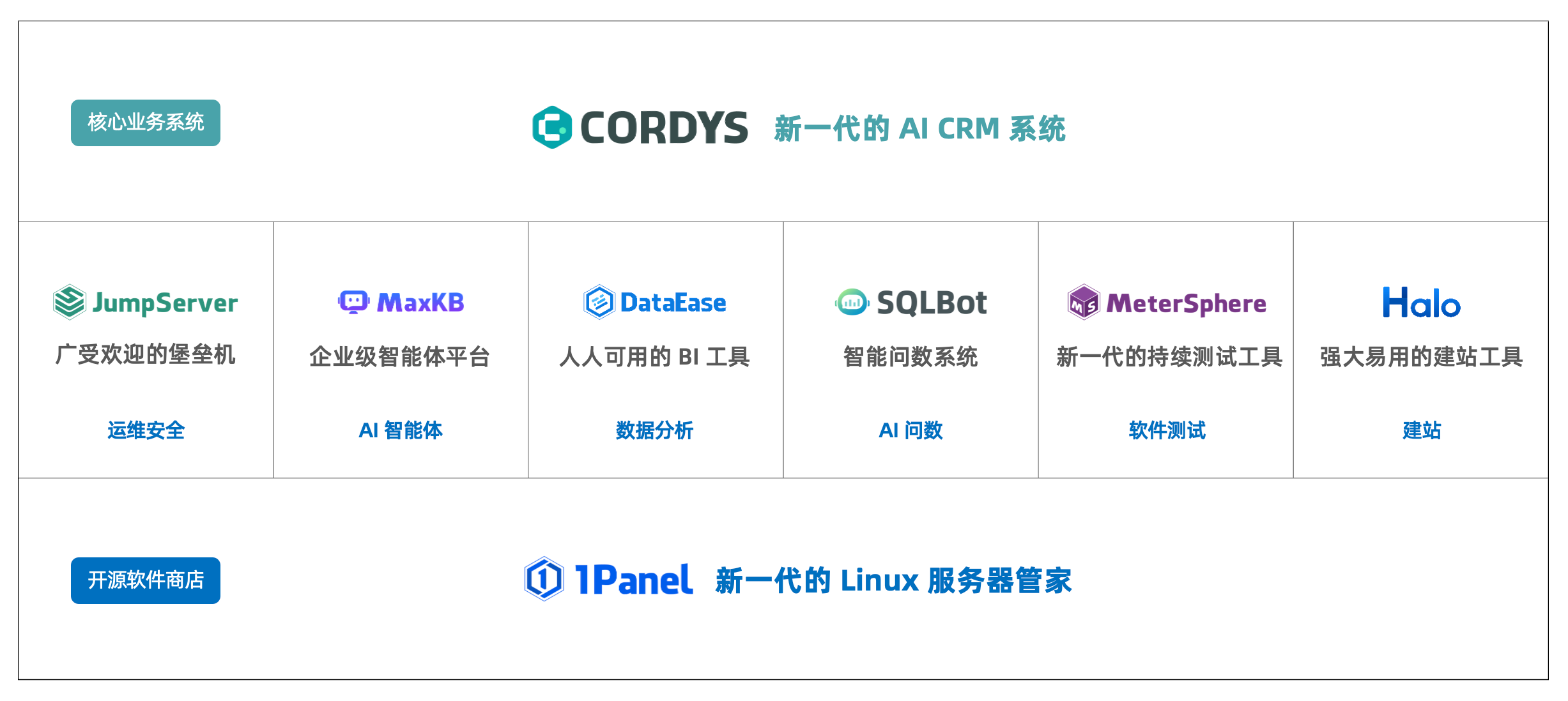 飞致云的开源产品组合