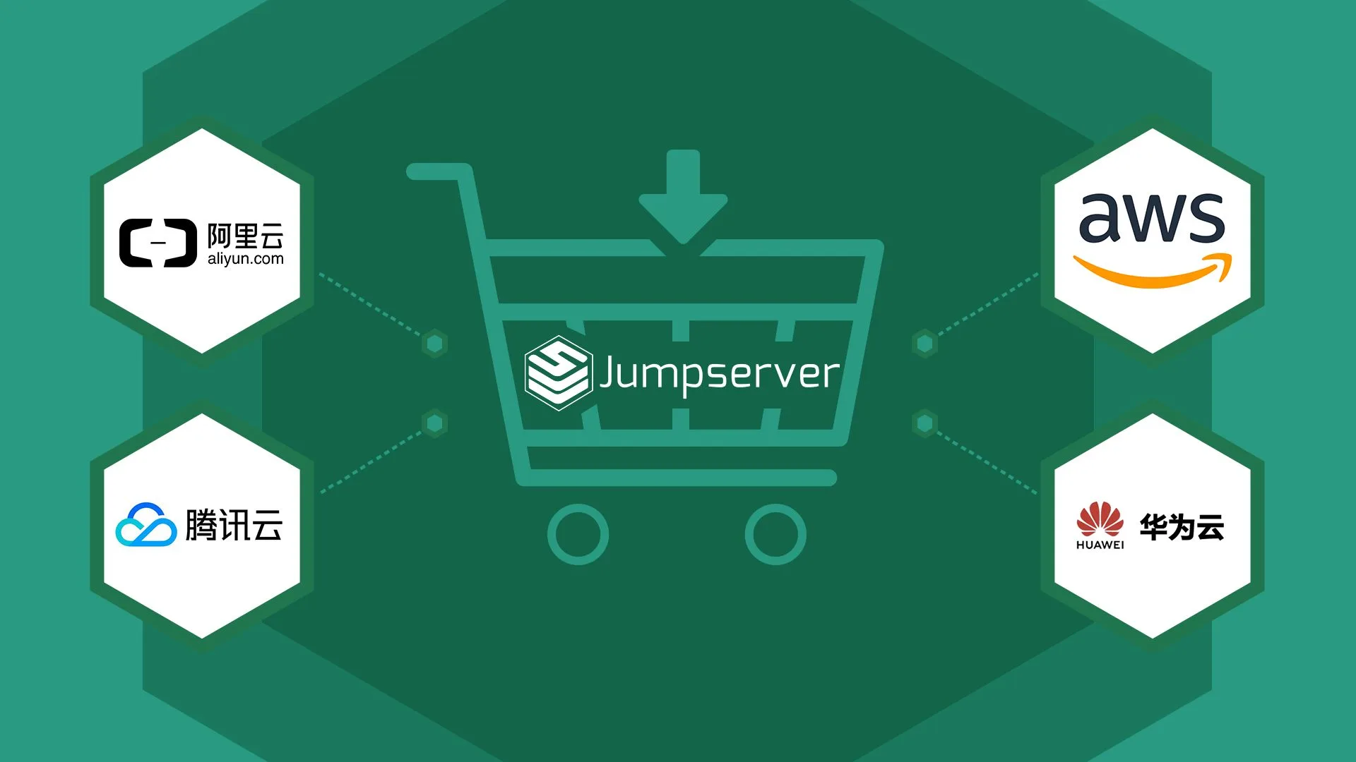 Jumpserver 堡垒机软件订阅服务现已登陆四大公有云云市场