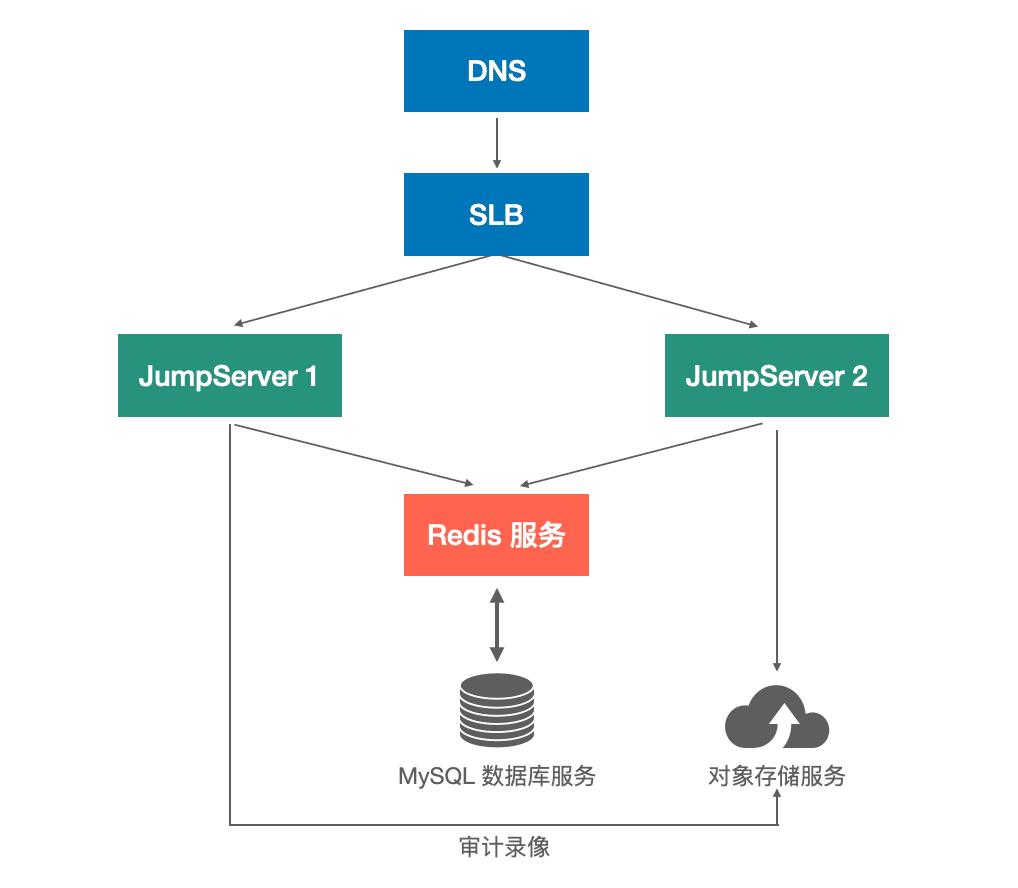 图3-urmo.png