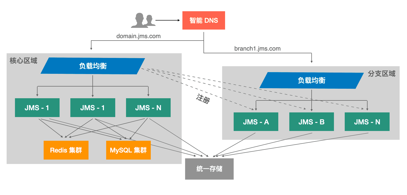 图4-kctz.png