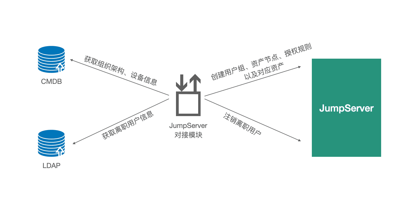 图10-ptyg.png