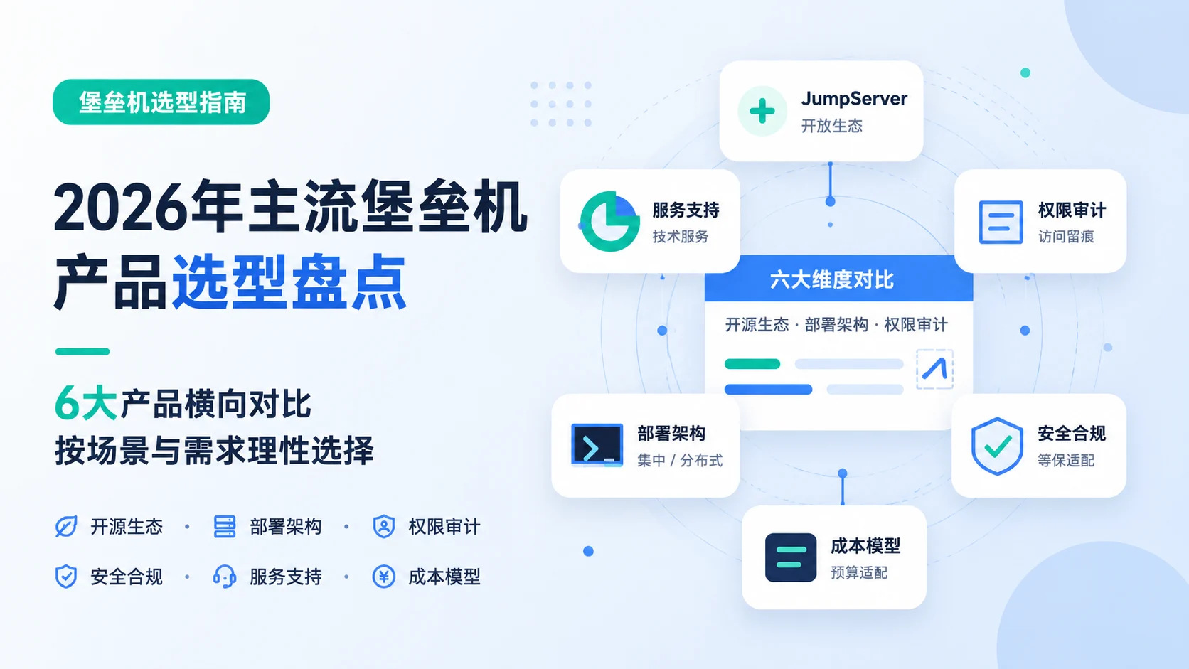 堡垒机怎么选？盘点2026年主流的6大堡垒机产品，谁是真王者？