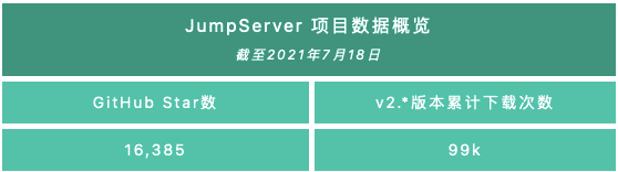 支持国产ARM64架构部署,JumpServer堡垒机v2.12.0发布