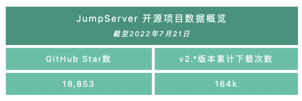 支持代理直连Oracle数据库,JumpServer堡垒机v2.24.0发布