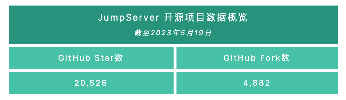 数据表.png