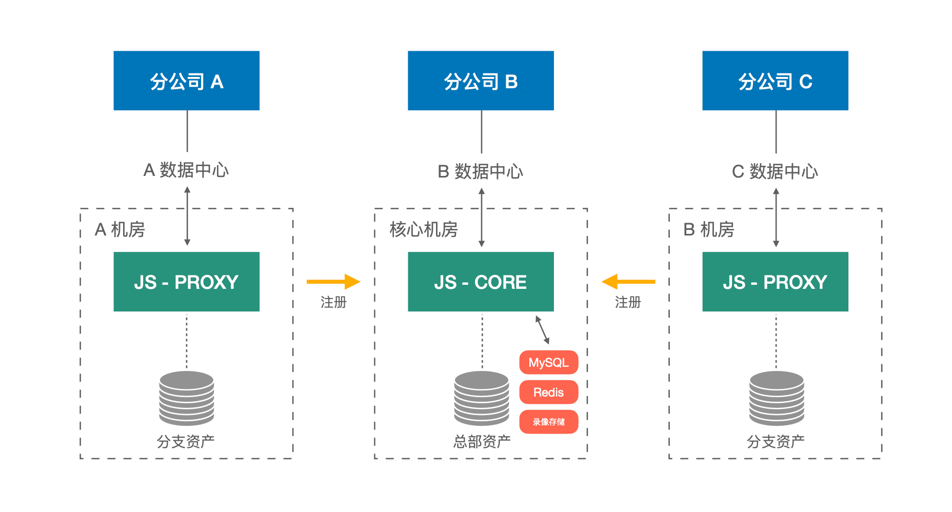 图1-zunb.png