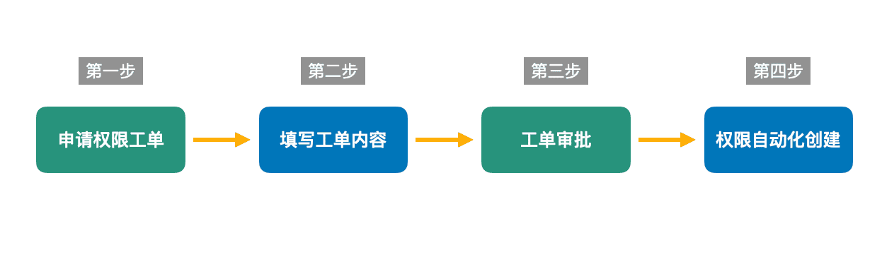 图2-pndd.png