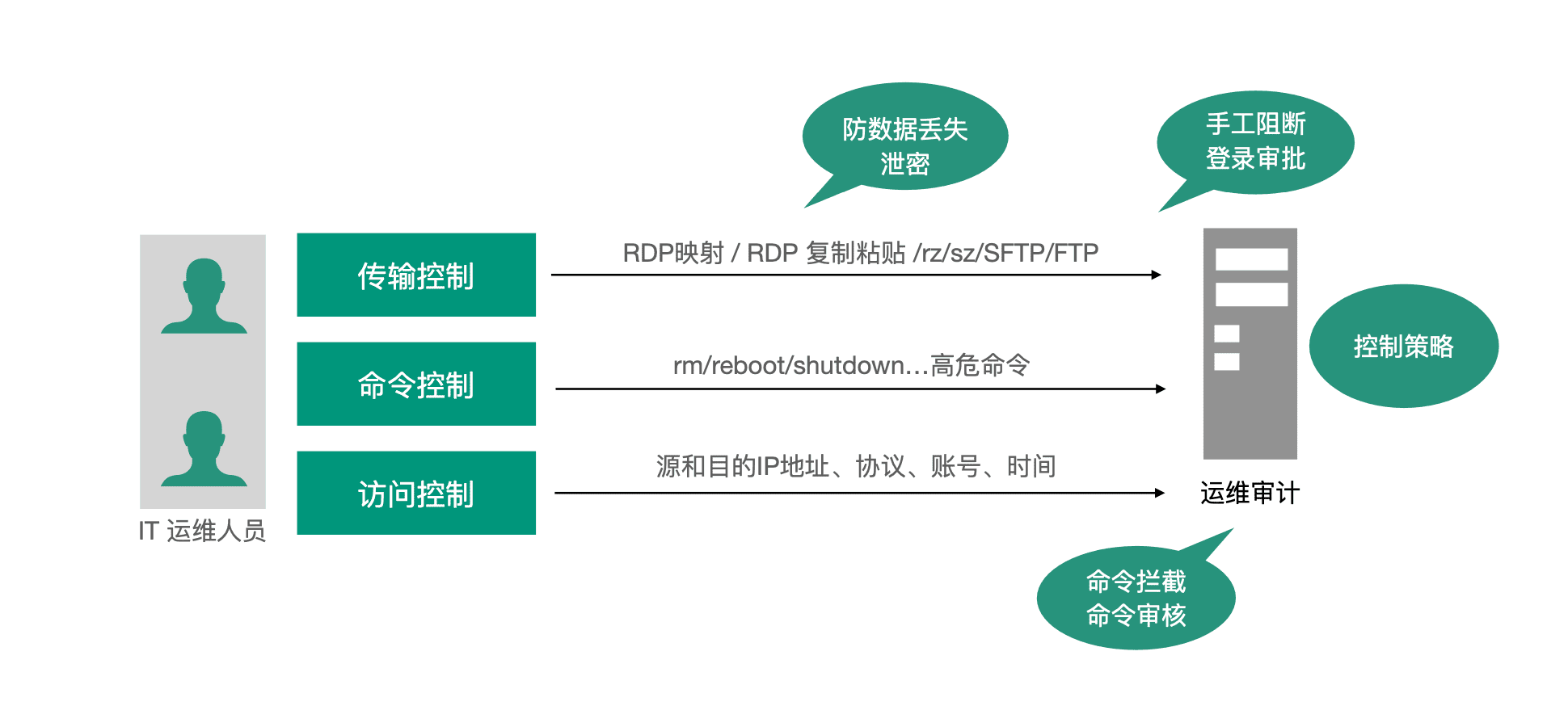 图4-unwh.png