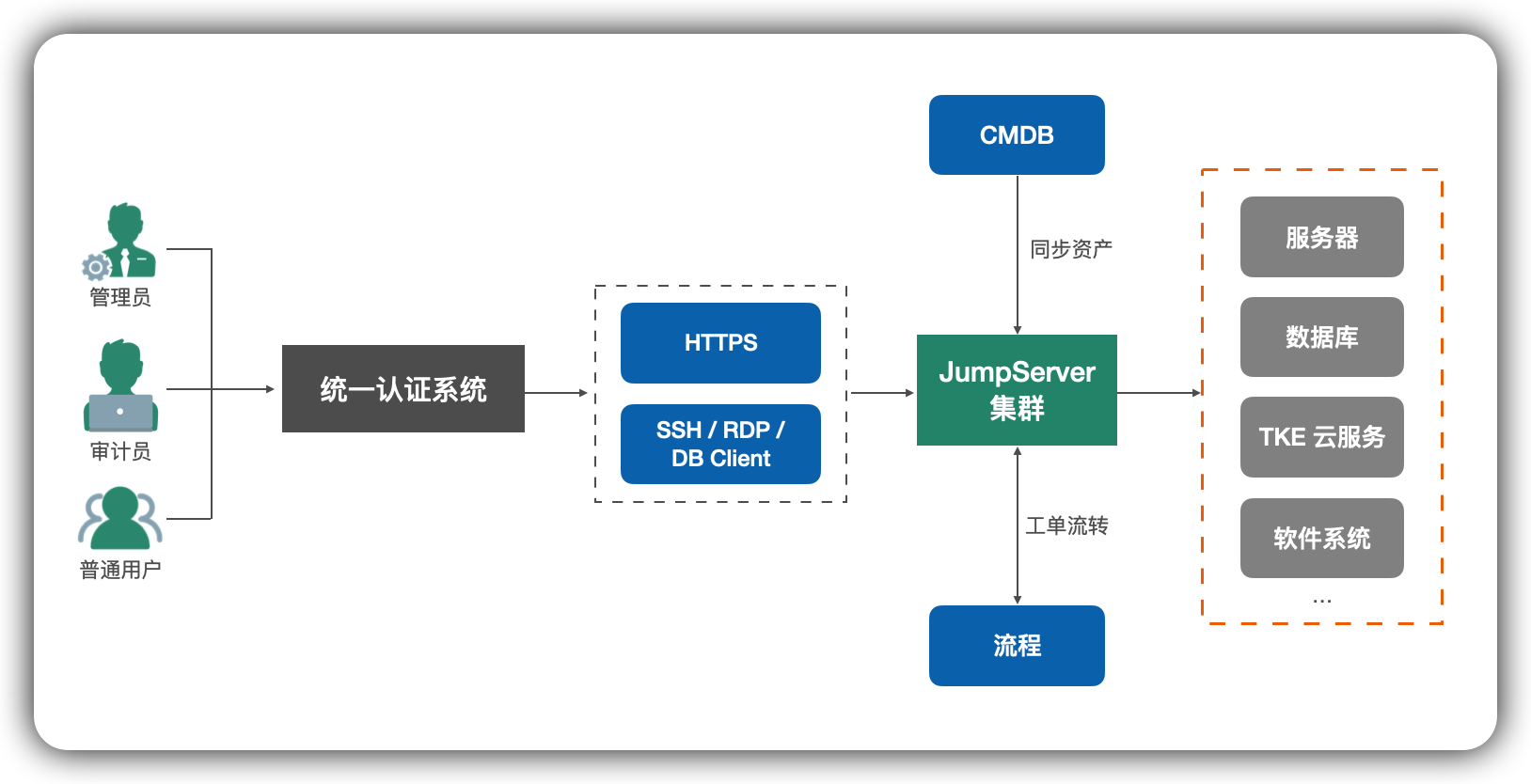图2-opmf.png